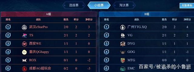 的潜力带来 的潜力带来