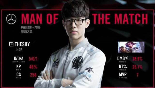 在职业生涯 在职业生涯