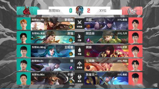 站起的次数 站起的次数