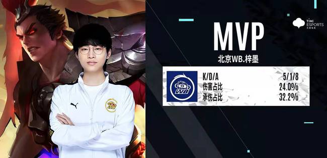 在现代足球 在现代足球